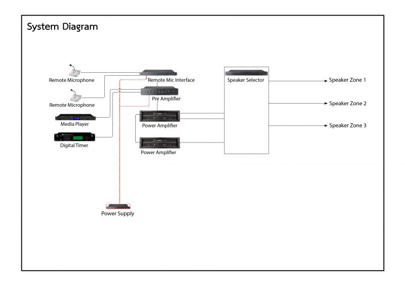 Public Address System