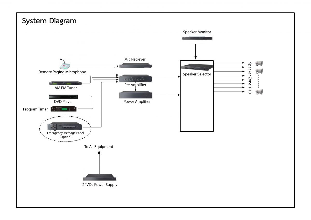 Public Address System