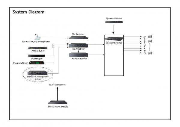 Public Address System