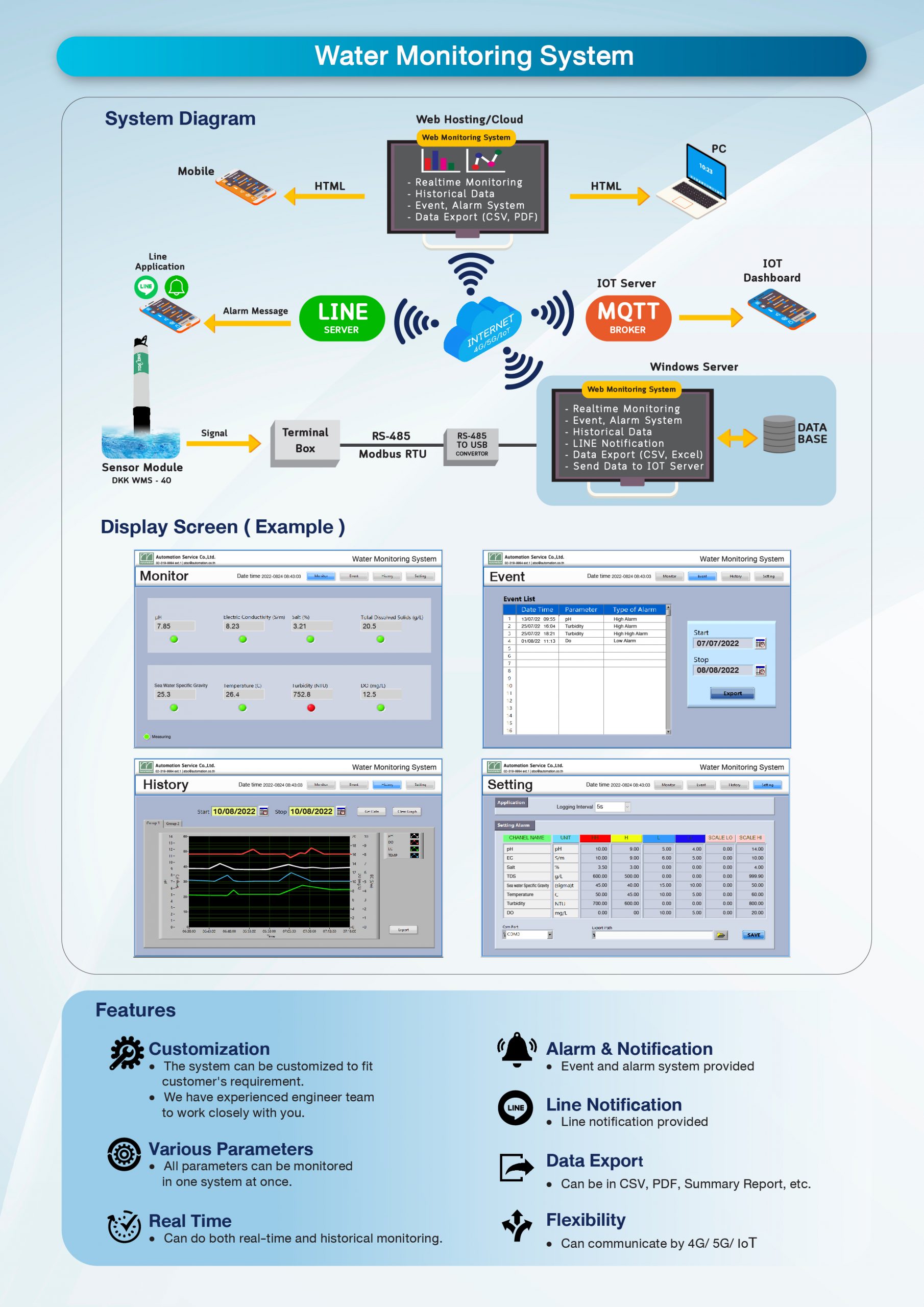 Water Monitoring System Water Monitoring System