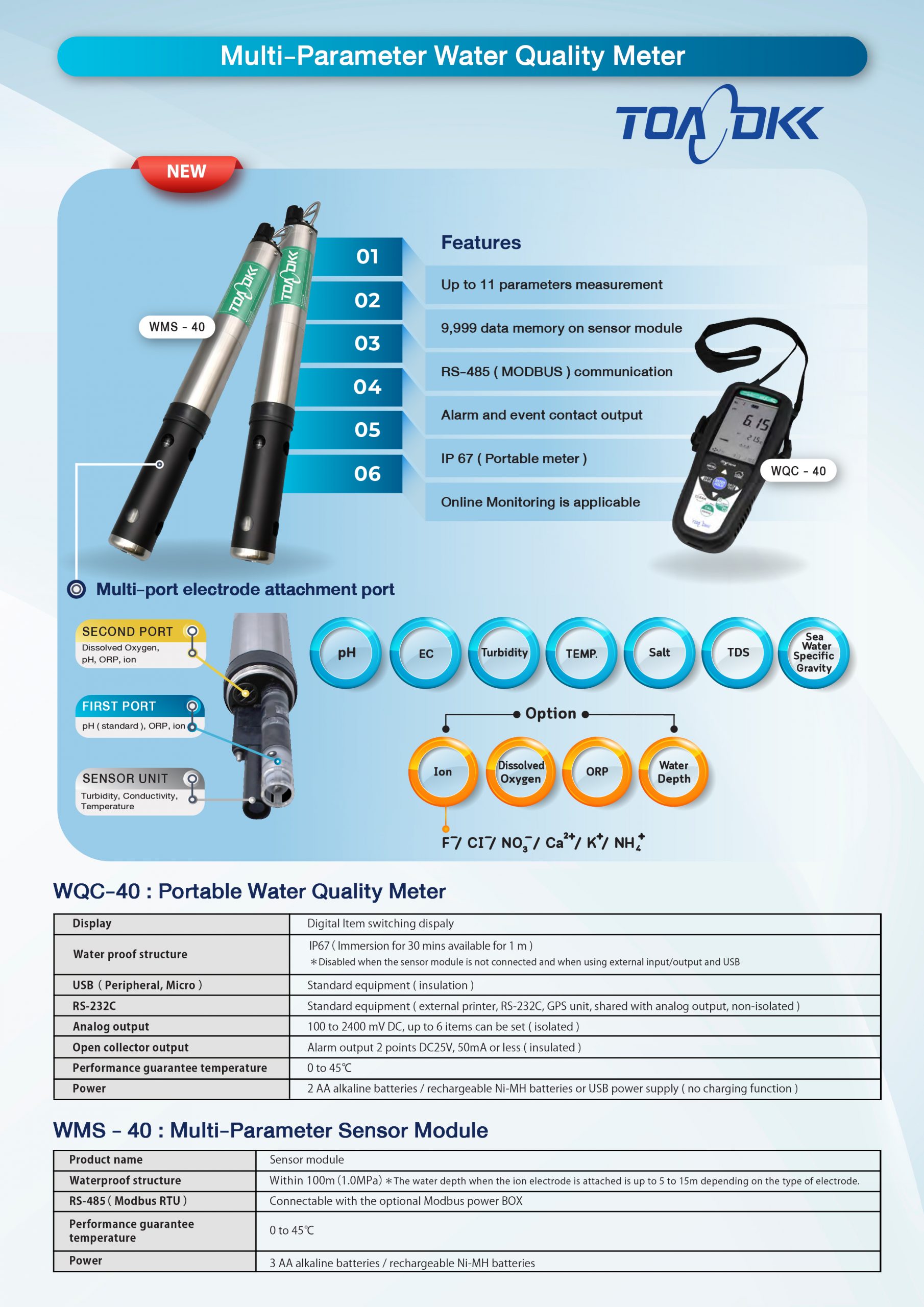 2022-08-31_Water Monitoring System-03 Multi-Parameter Water Quality Meter