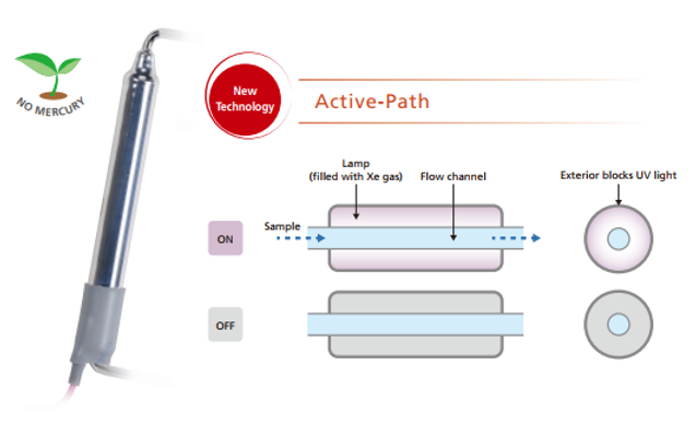 Active Path TOC Analyzer Active Path TOC Analyzer