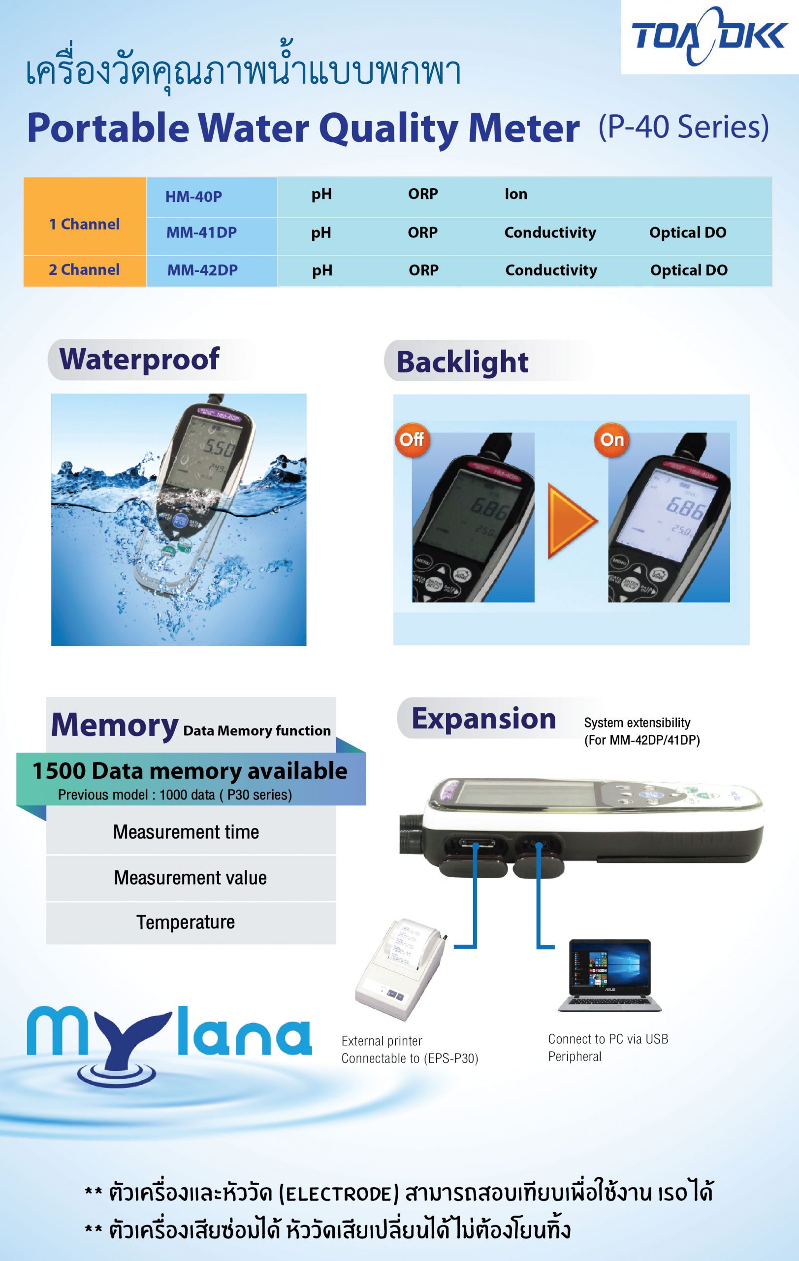 Portable Water Quality Meter Portable Water Quality Meter
