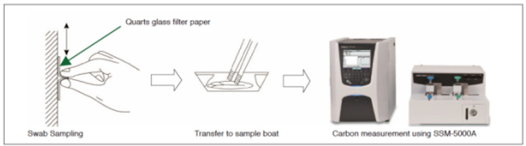 Carbon-Free Swab