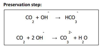 Innovation methods Measuring CO2 in beer
