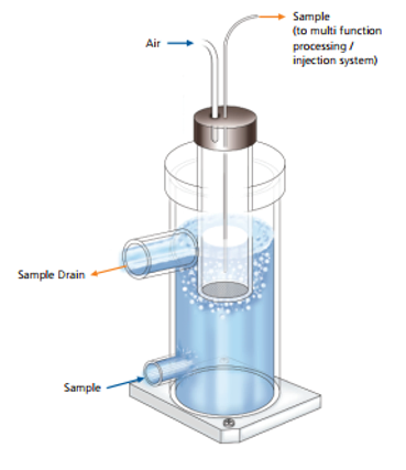 ระบบ Sample Preparation ของเครื่อง TOC-4200 series Sampling TOC-4200