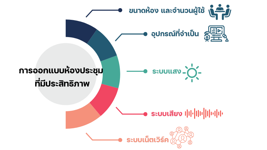 VDO Conference component องค์ประกอบห้องประชุม VDO Conference