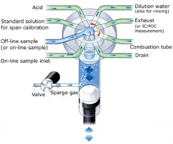 TOC-4200 Sample Injection System