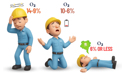 เครื่องตรวจจับก๊าซ - พื้นที่เสี่ยงเกิดก๊าซอันตราย