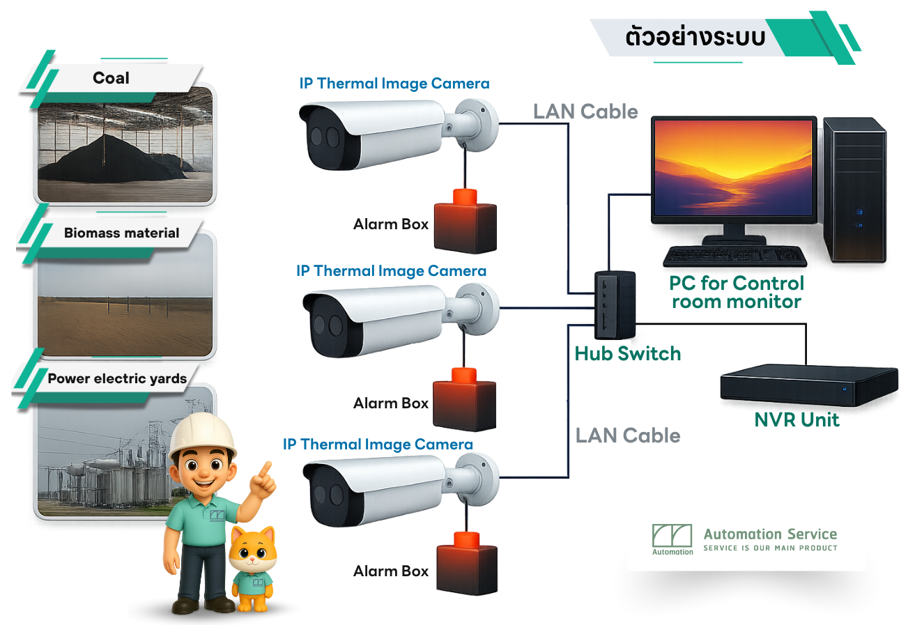 Thermal-security-cctv-camera-system