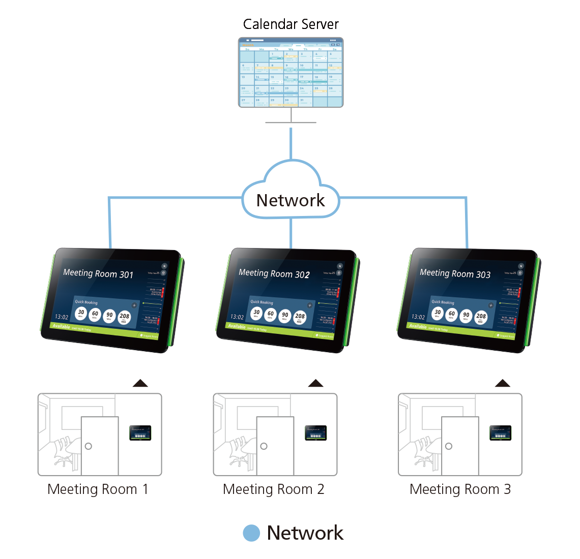 ผังการต่อ Meeting Room Booking System ผังการต่อ Meeting Room Booking System