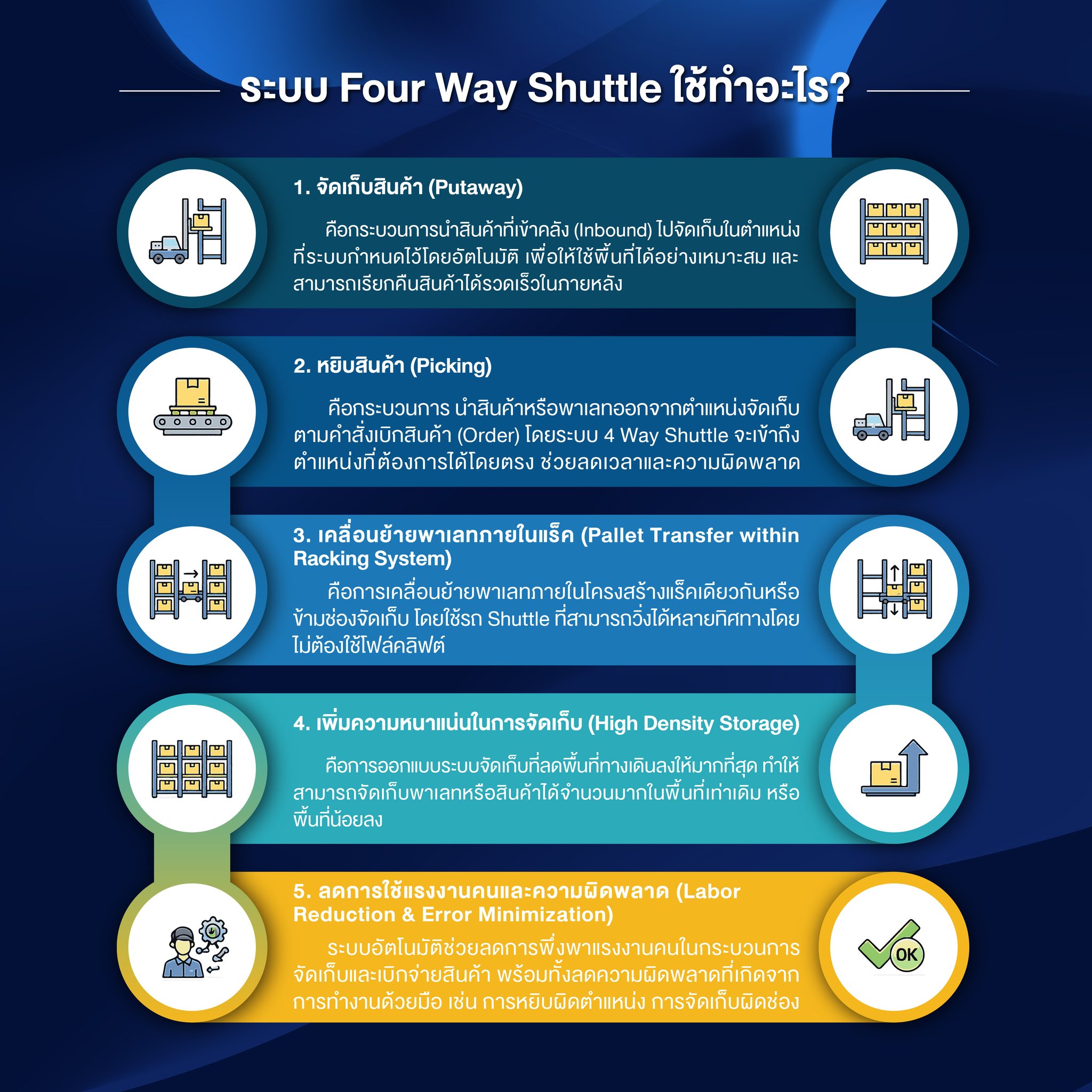 หน้าที่หลักของ Four Way Shuttle