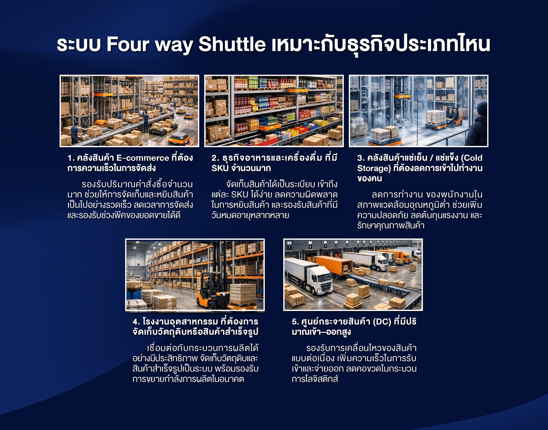 ระบบ 4-Way Shuttle เหมาะกับธุรกิจประเภทไหน