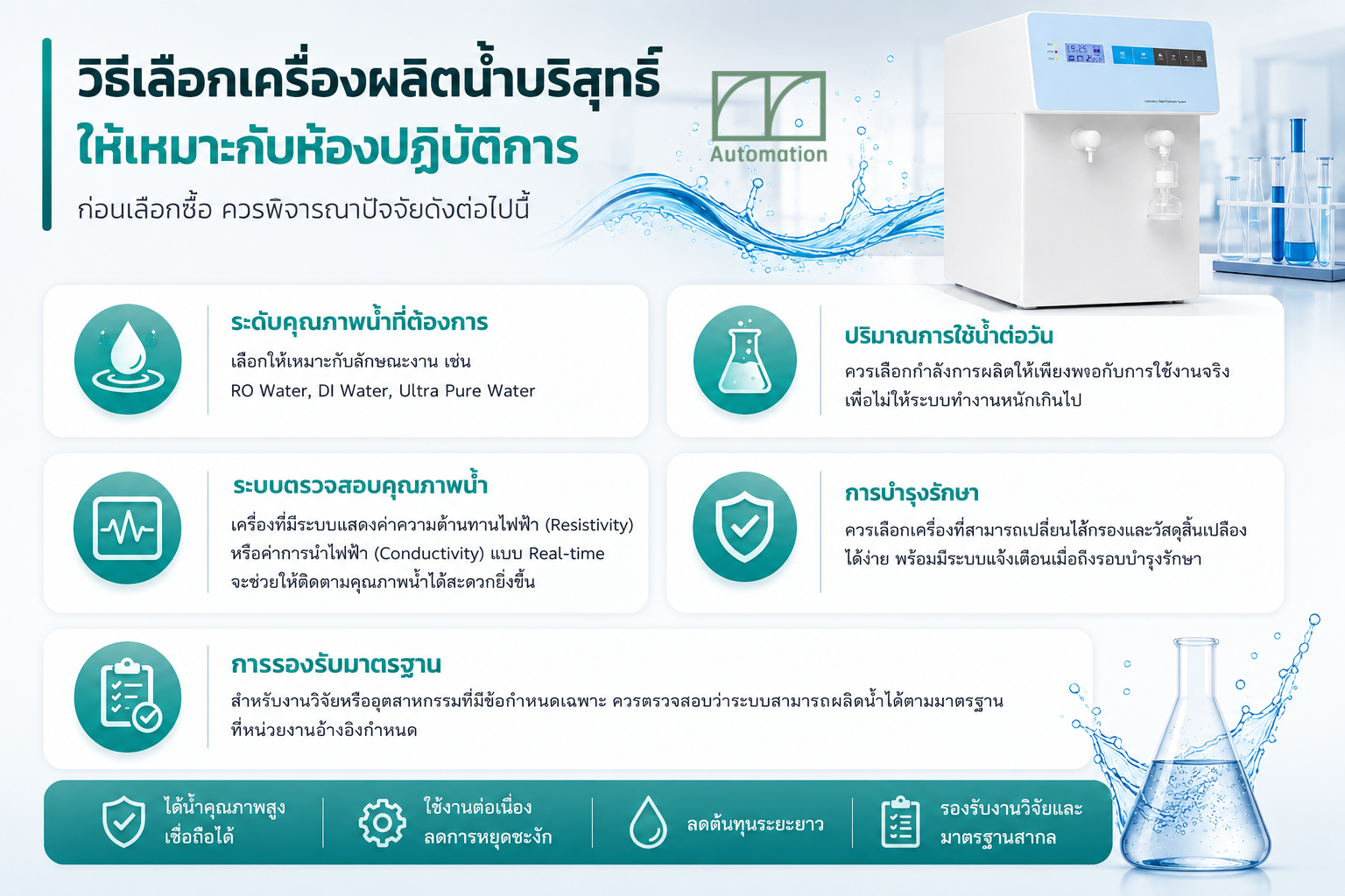 วิธีเลือกเครื่องผลิตน้ำบริสุทธิ์ หุ่นยนต์พ่นยา