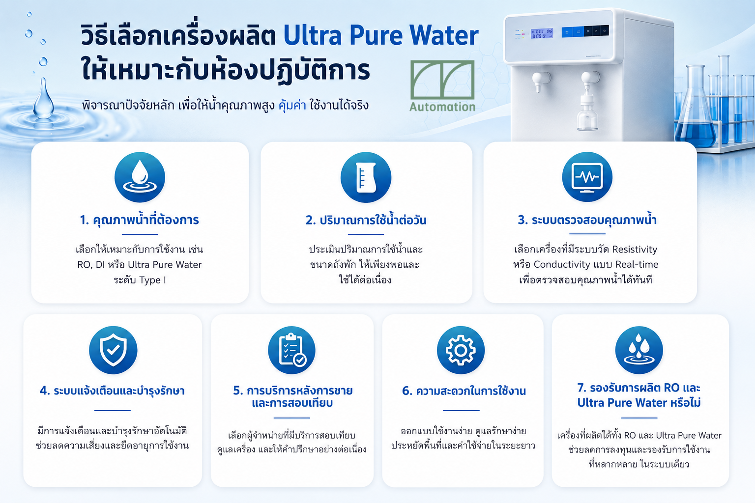 หุ่นยนต์พ่นยา